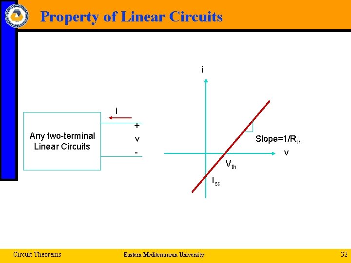 Property of Linear Circuits i i Any two-terminal Linear Circuits + v Slope=1/Rth -