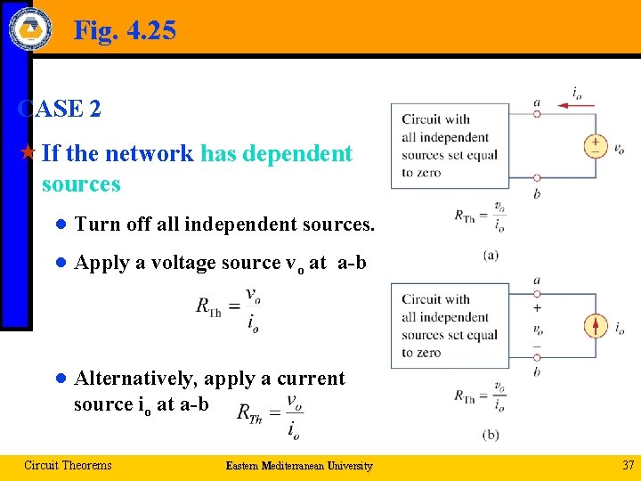 Fig. 4. 25 CASE 2 « If the network has dependent sources ● Turn