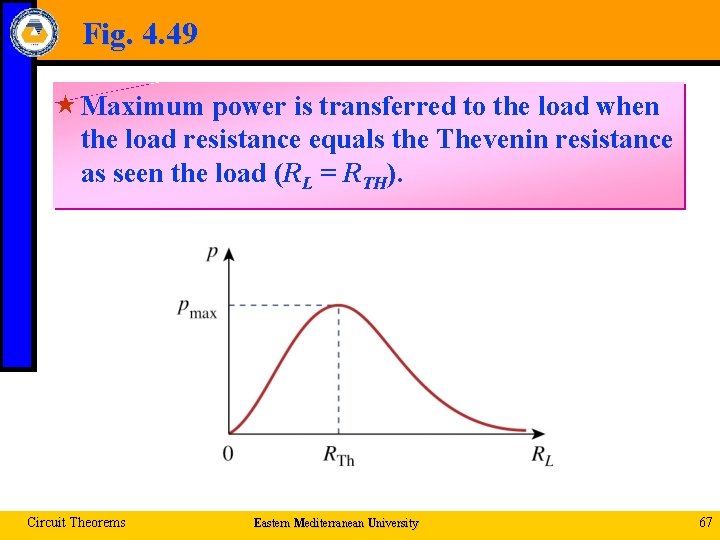 Fig. 4. 49 « Maximum power is transferred to the load when the load