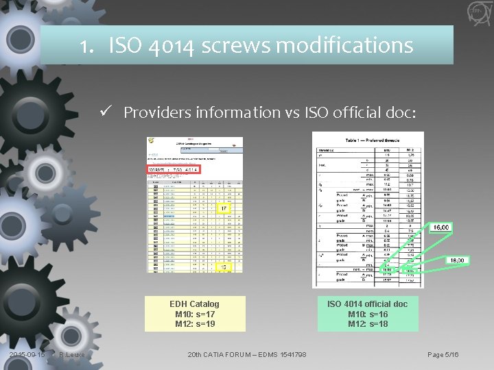 1. ISO 4014 screws modifications ü Providers information vs ISO official doc: EDH Catalog