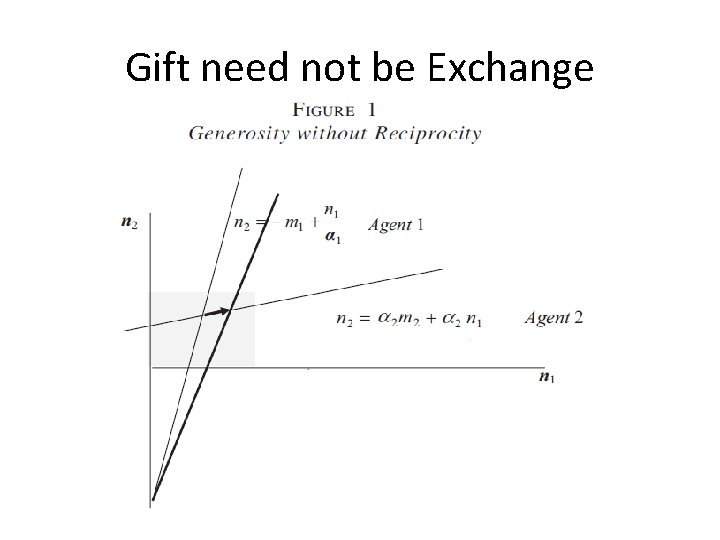 Gift need not be Exchange 1. the proclivity to give is mechanical and not