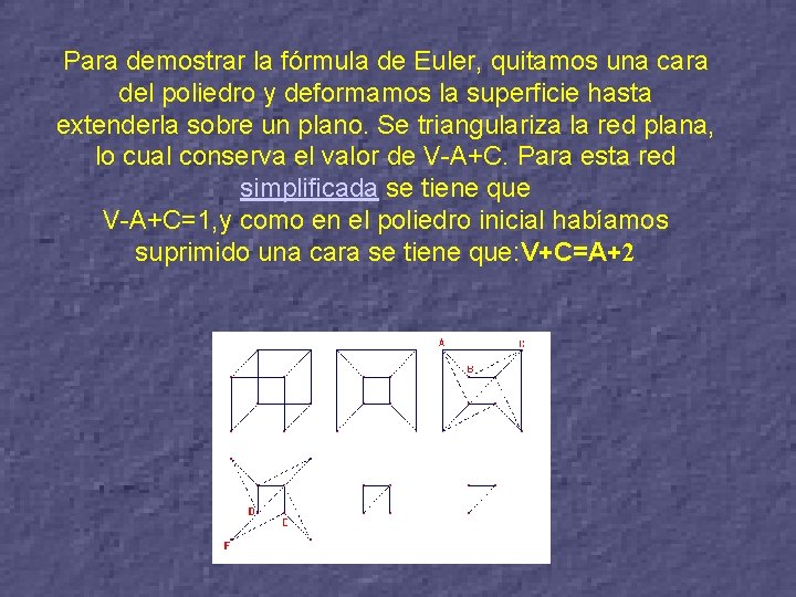 Para demostrar la fórmula de Euler, quitamos una cara del poliedro y deformamos la