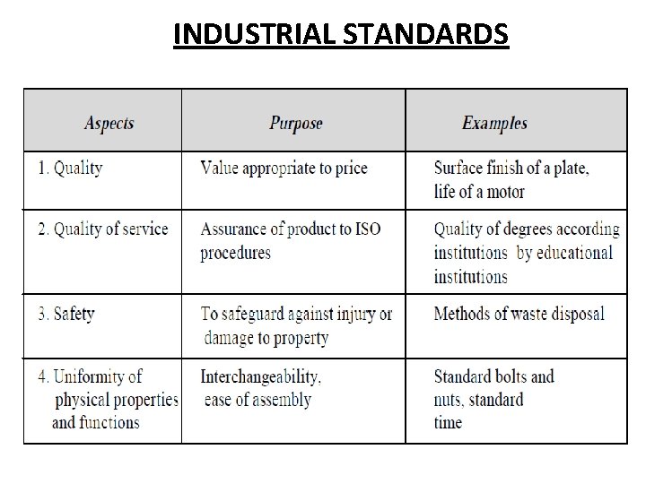 INDUSTRIAL STANDARDS 