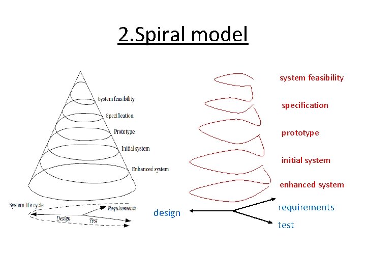 2. Spiral model system feasibility specification prototype initial system enhanced system design requirements test