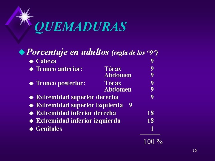 QUEMADURAS u Porcentaje en adultos (regla de los “ 9”) Cabeza u Tronco anterior: