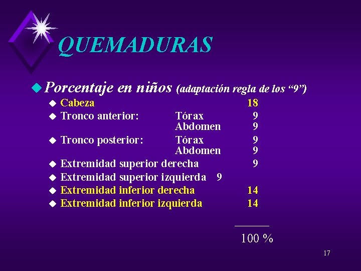 QUEMADURAS u Porcentaje en niños (adaptación regla de los “ 9”) Cabeza u Tronco