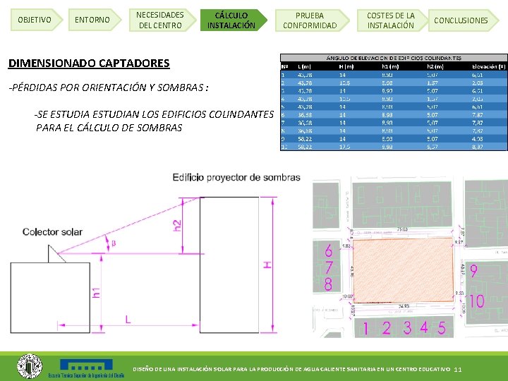 OBJETIVO ENTORNO NECESIDADES DEL CENTRO CÁLCULO INSTALACIÓN PRUEBA CONFORMIDAD COSTES DE LA INSTALACIÓN CONCLUSIONES