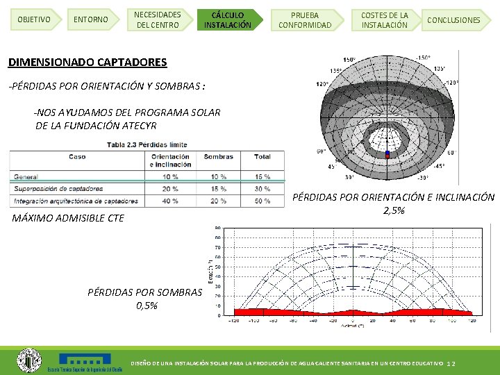 OBJETIVO ENTORNO NECESIDADES DEL CENTRO CÁLCULO INSTALACIÓN PRUEBA CONFORMIDAD COSTES DE LA INSTALACIÓN CONCLUSIONES