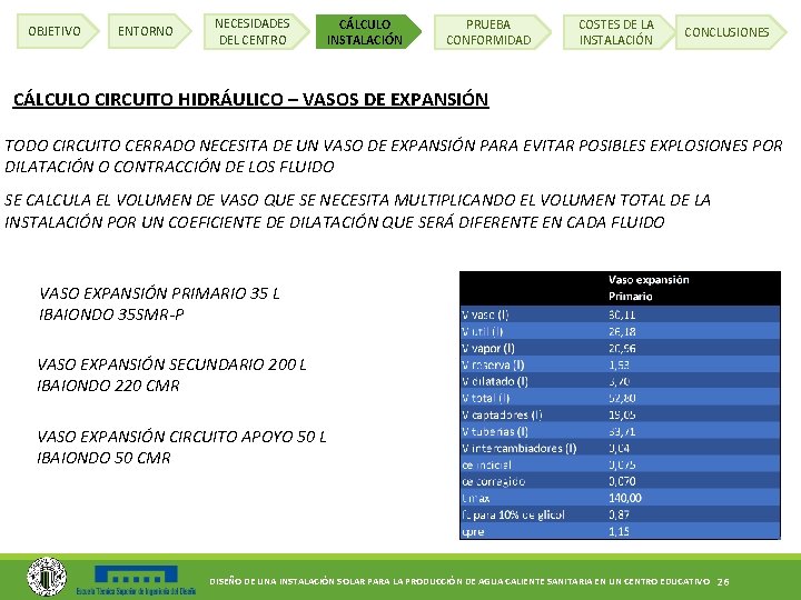 OBJETIVO ENTORNO NECESIDADES DEL CENTRO CÁLCULO INSTALACIÓN PRUEBA CONFORMIDAD COSTES DE LA INSTALACIÓN CONCLUSIONES