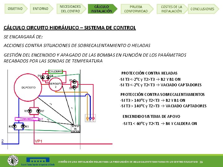 OBJETIVO ENTORNO NECESIDADES DEL CENTRO CÁLCULO INSTALACIÓN PRUEBA CONFORMIDAD COSTES DE LA INSTALACIÓN CONCLUSIONES