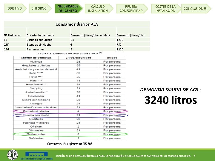 OBJETIVO NECESIDADES DEL CENTRO ENTORNO CÁLCULO INSTALACIÓN PRUEBA CONFORMIDAD COSTES DE LA INSTALACIÓN CONCLUSIONES