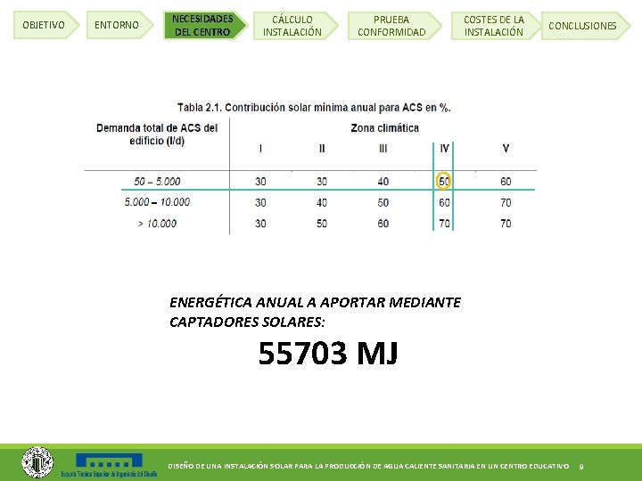 OBJETIVO ENTORNO NECESIDADES DEL CENTRO CÁLCULO INSTALACIÓN PRUEBA CONFORMIDAD COSTES DE LA INSTALACIÓN CONCLUSIONES