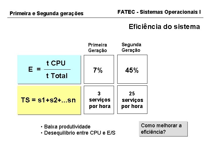 FATEC - Sistemas Operacionais I Primeira e Segunda gerações Eficiência do sistema E =