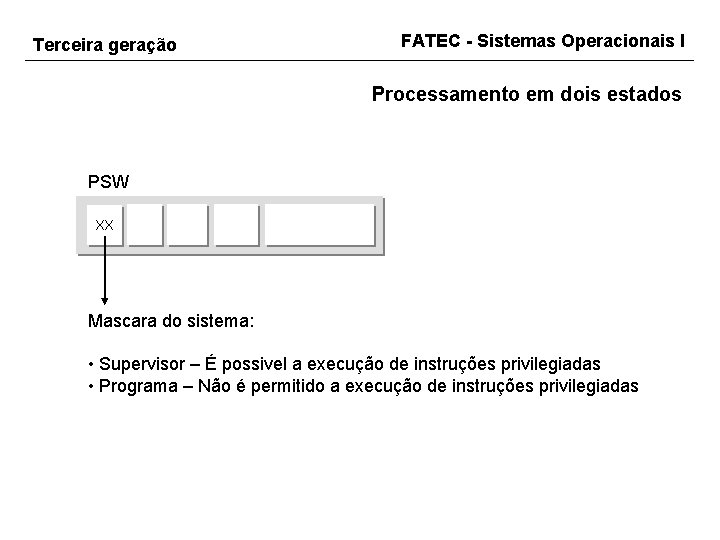 Terceira geração FATEC - Sistemas Operacionais I Processamento em dois estados PSW XX Mascara