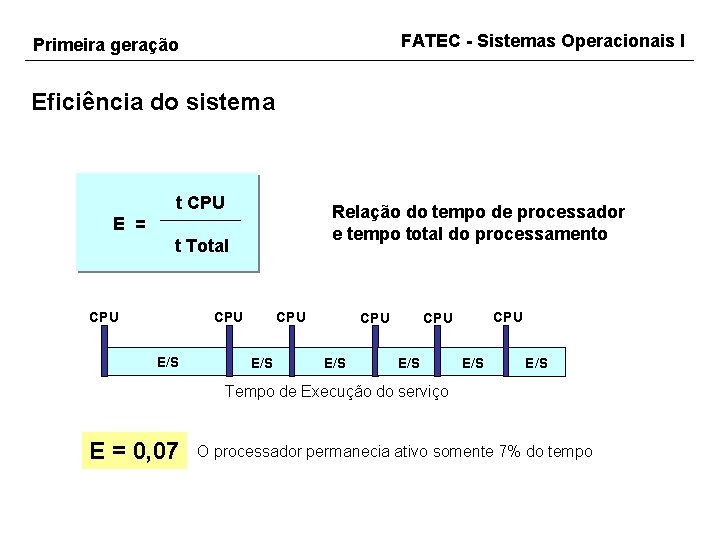 FATEC - Sistemas Operacionais I Primeira geração Eficiência do sistema t CPU Relação do