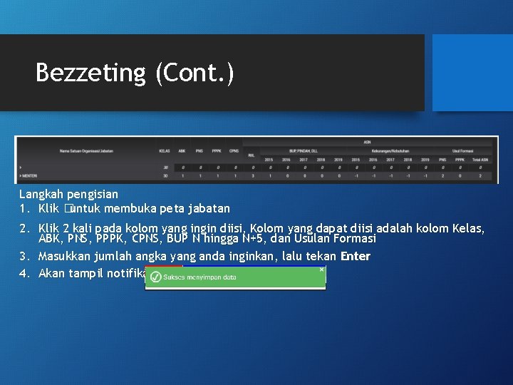 Bezzeting (Cont. ) Langkah pengisian 1. Klik �untuk membuka peta jabatan 2. Klik 2