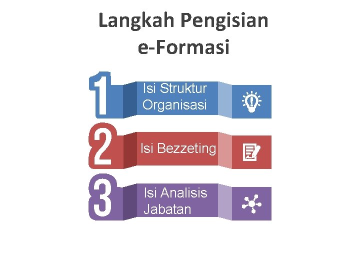 Langkah Pengisian e-Formasi Isi Struktur Organisasi Isi Bezzeting Isi Analisis Jabatan 