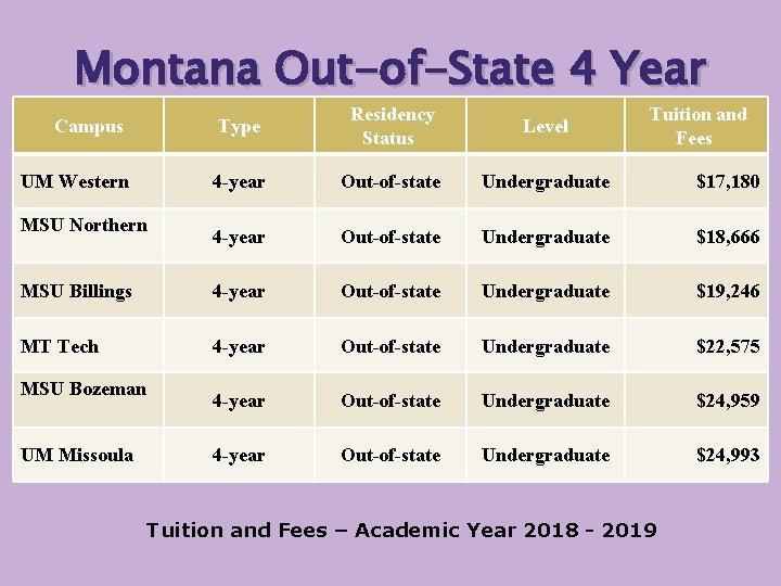 Montana Out-of-State 4 Year Type Residency Status Level UM Western 4 -year Out-of-state Undergraduate