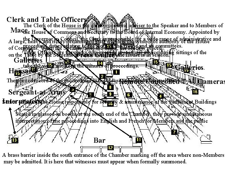 Clerk and Table Officers The Clerk of the House is the chief procedural adviser