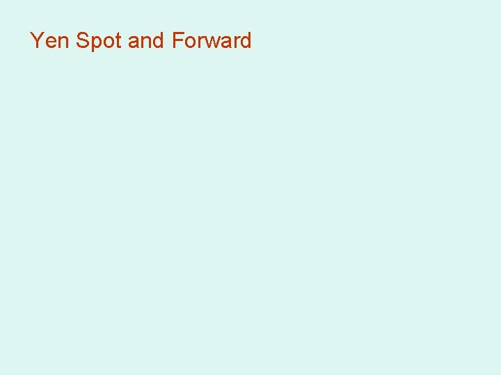 Yen Spot and Forward 