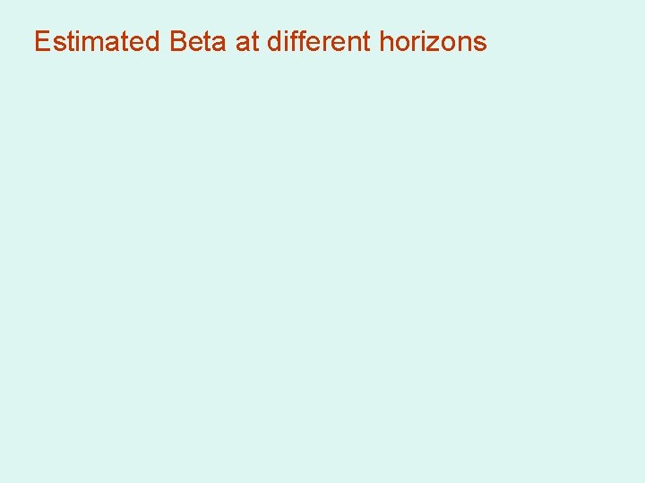 Estimated Beta at different horizons 
