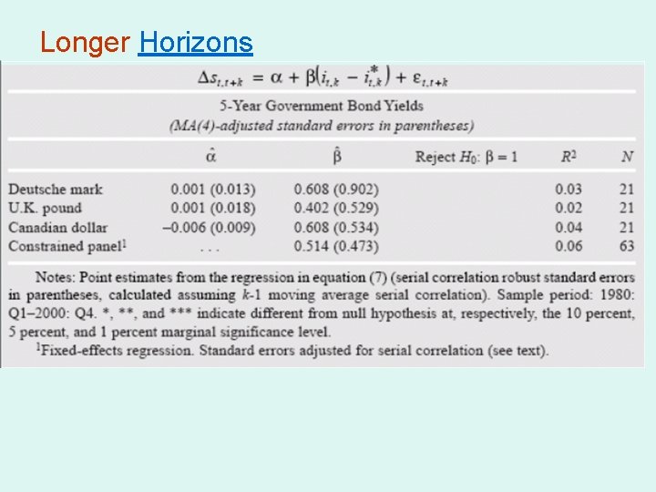 Longer Horizons 