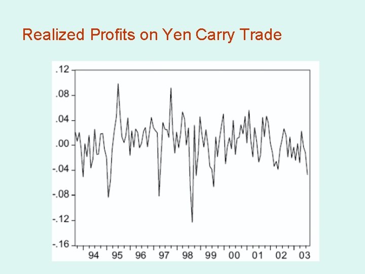 Realized Profits on Yen Carry Trade 