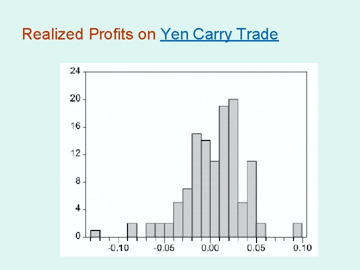 Realized Profits on Yen Carry Trade 