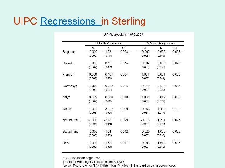 UIPC Regressions, in Sterling 