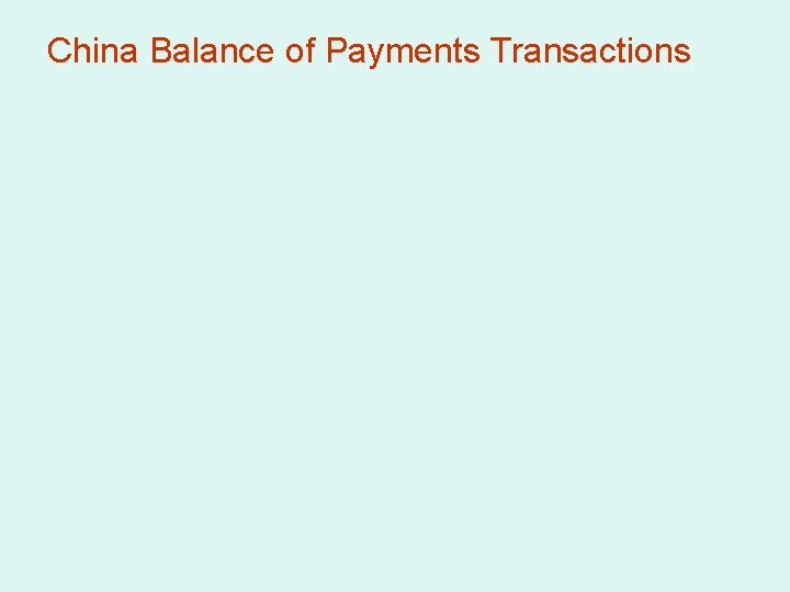 China Balance of Payments Transactions 