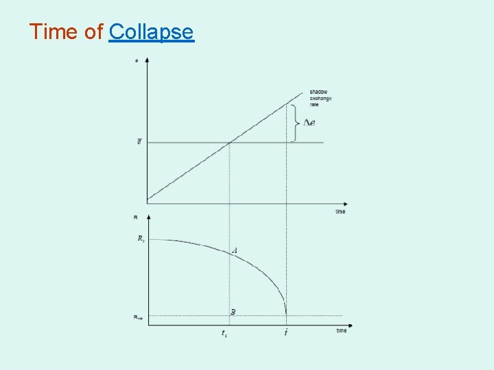 Time of Collapse 
