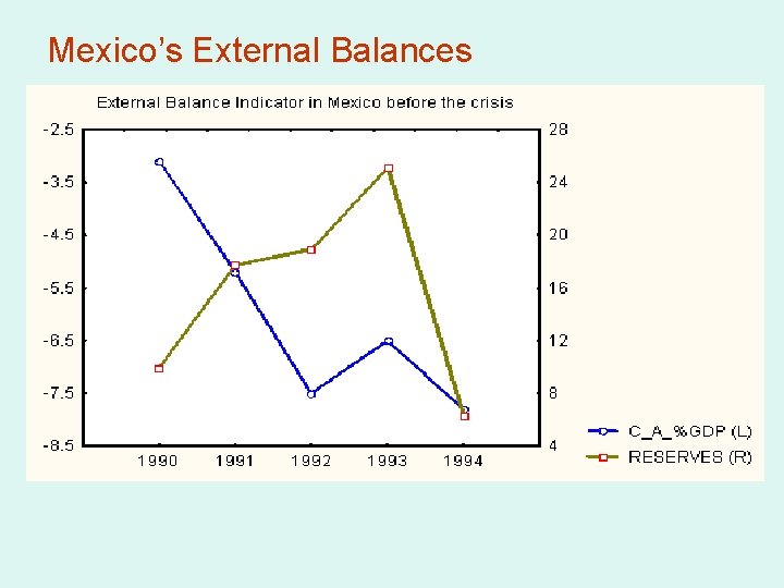 Mexico’s External Balances 