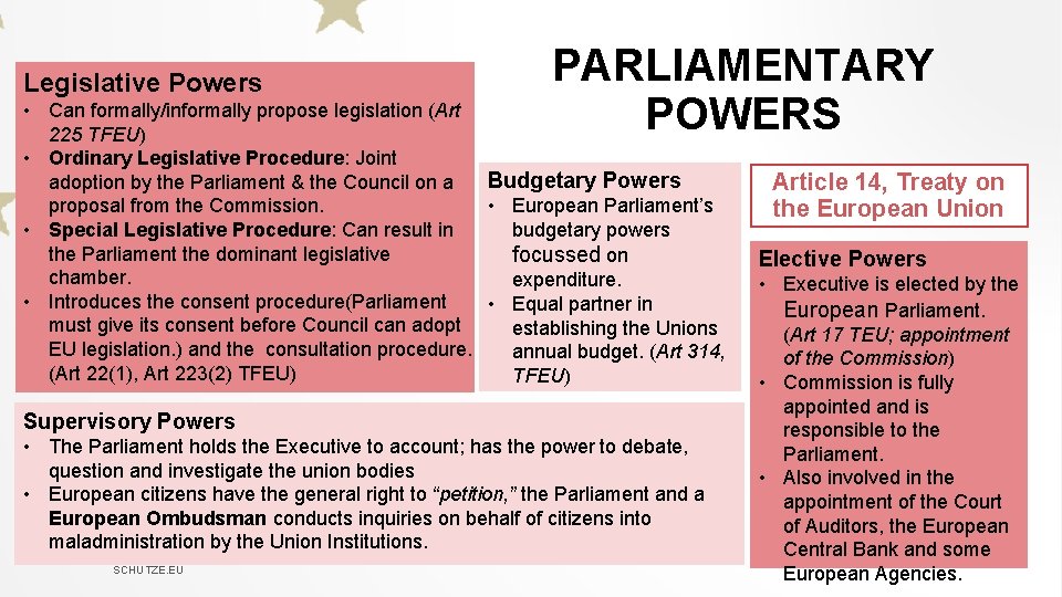 Legislative Powers PARLIAMENTARY POWERS • Can formally/informally propose legislation (Art 225 TFEU) • Ordinary