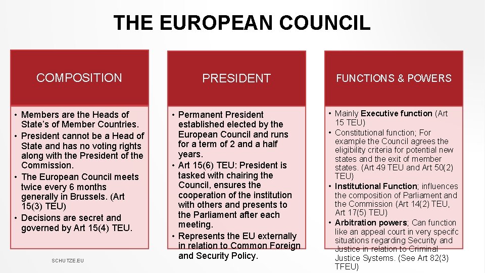 THE EUROPEAN COUNCIL COMPOSITION PRESIDENT FUNCTIONS & POWERS • Members are the Heads of