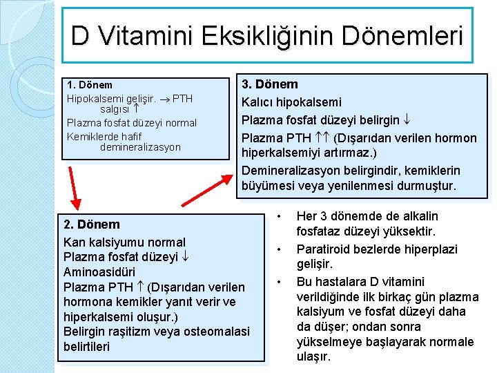 D Vitamini Eksikliğinin Dönemleri 1. Dönem Hipokalsemi gelişir. PTH salgısı Plazma fosfat düzeyi normal