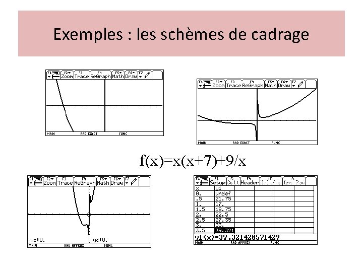 Exemples : les schèmes de cadrage f(x)=x(x+7)+9/x Exemples : les schèmes de cadrage f(x)=x(x+7)+9/x