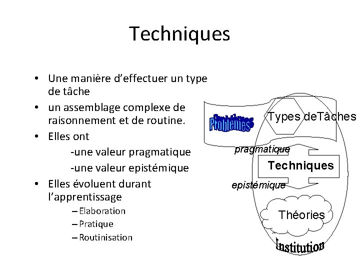 Techniques • Une manière d’effectuer un type de tâche • un assemblage complexe de Techniques • Une manière d’effectuer un type de tâche • un assemblage complexe de