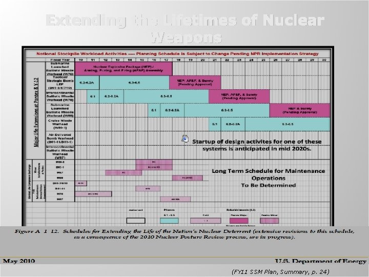 Extending the Lifetimes of Nuclear Weapons (FY 11 SSM Plan, Summary, p. 24) 