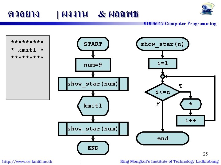 ตวอยาง ***** * kmitl * ***** | ผงงาน & ผลลพธ 01006012 Computer Programming START