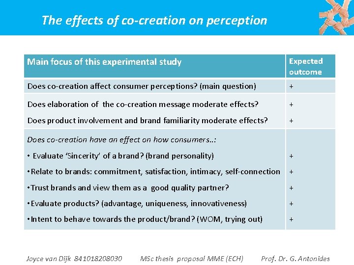 The effects of co-creation on perception Main focus ofexpected this experimental In short: effects