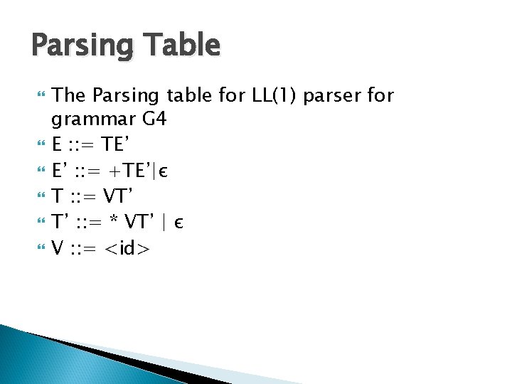 Parsing Table The Parsing table for LL(1) parser for grammar G 4 E :