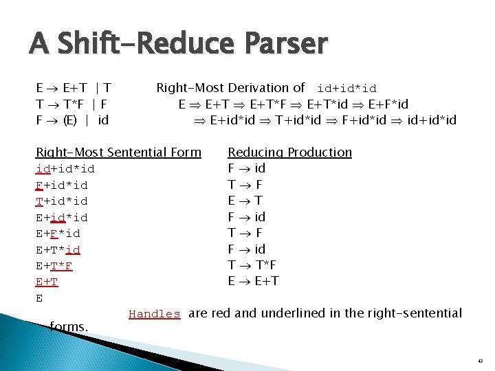 A Shift-Reduce Parser E E+T | T T T*F | F F (E) |