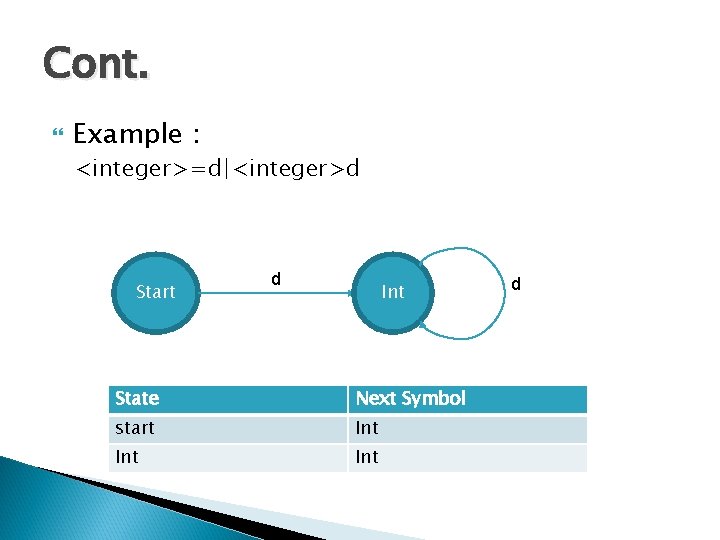 Cont. Example : <integer>=d|<integer>d Start d Int State Next Symbol start Int Int d