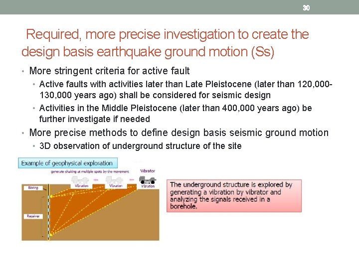 30 Required, more precise investigation to create the design basis earthquake ground motion (Ss)