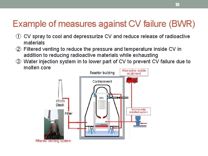 35 Example of measures against CV failure (BWR) ① CV spray to cool and