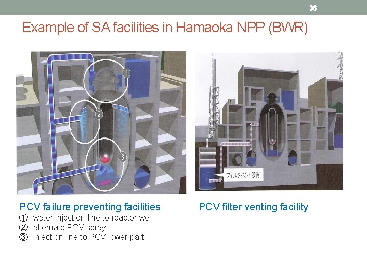 36 Example of SA facilities in Hamaoka NPP (BWR) PCV failure preventing facilities ①　water