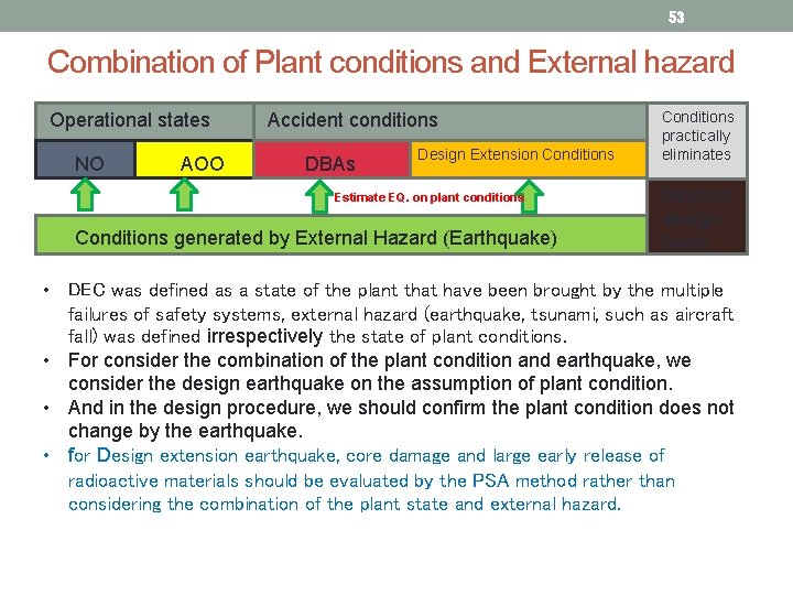 53 Combination of Plant conditions and External hazard Operational states NO AOO Accident conditions