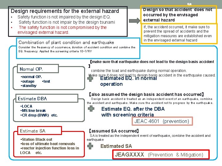 Design requirements for the external hazard • • • Safety function is not impaired