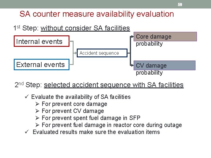 59 SA counter measure availability evaluation 1 st Step: without consider SA facilities Core
