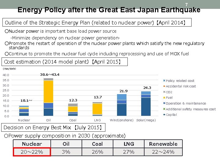 7 Energy Policy after the Great East Japan Earthquake Outline of the Strategic Energy